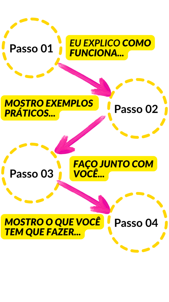 Sem nome Story do Instagram 6 576x1024 - CURSO ESTRATÉGIA DE SUCESSO - SITE OFICIAL